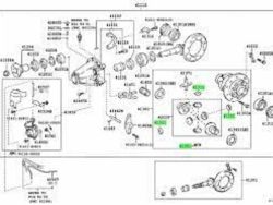 Vigo differential washer